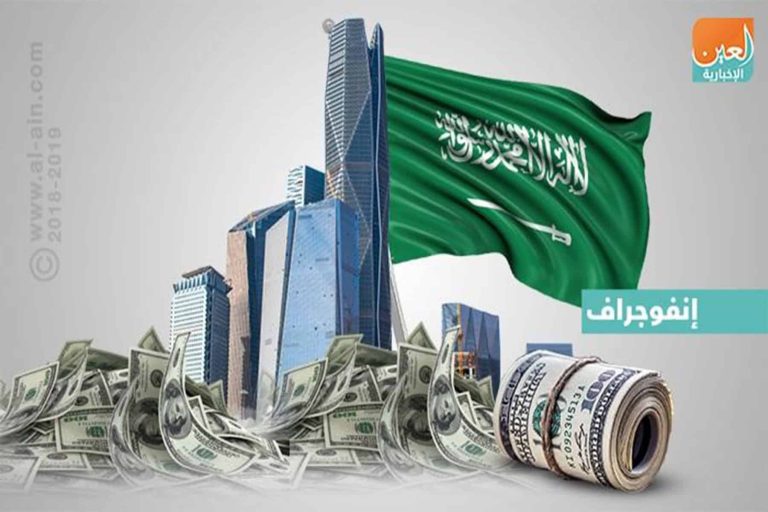 تقرير كارثي لوكالة “موديز” عن اقتصاد السعودية الأزمة الاقتصادية في السعودية watanserb.com