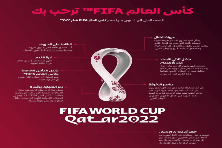 في يوم الاستقلال.. قطر تزيح الستار عن شعار مونديال 2022 ولا عزاء لقادة الحصار شعار مونديال 2022 watanserb.com