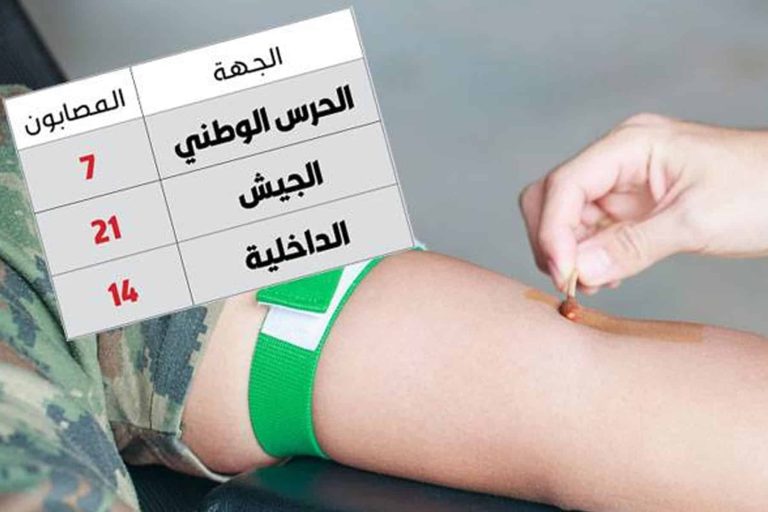 إصابة عساكر كويتين بالإيدز watanserb.com