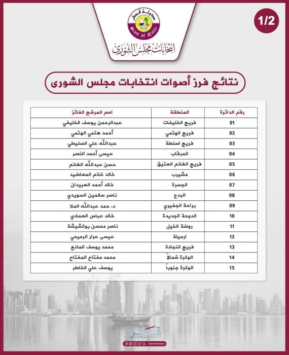 نتائج انتخابات مجلس الشورى
