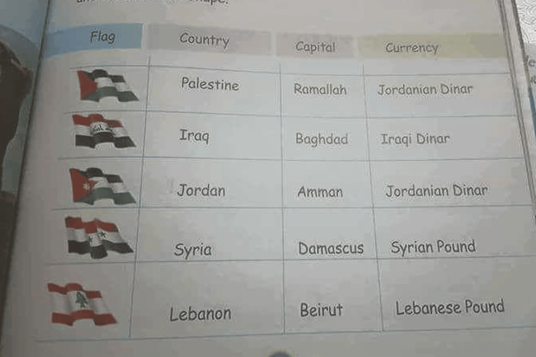 رام الله عاصمة فلسطين watanserb.com