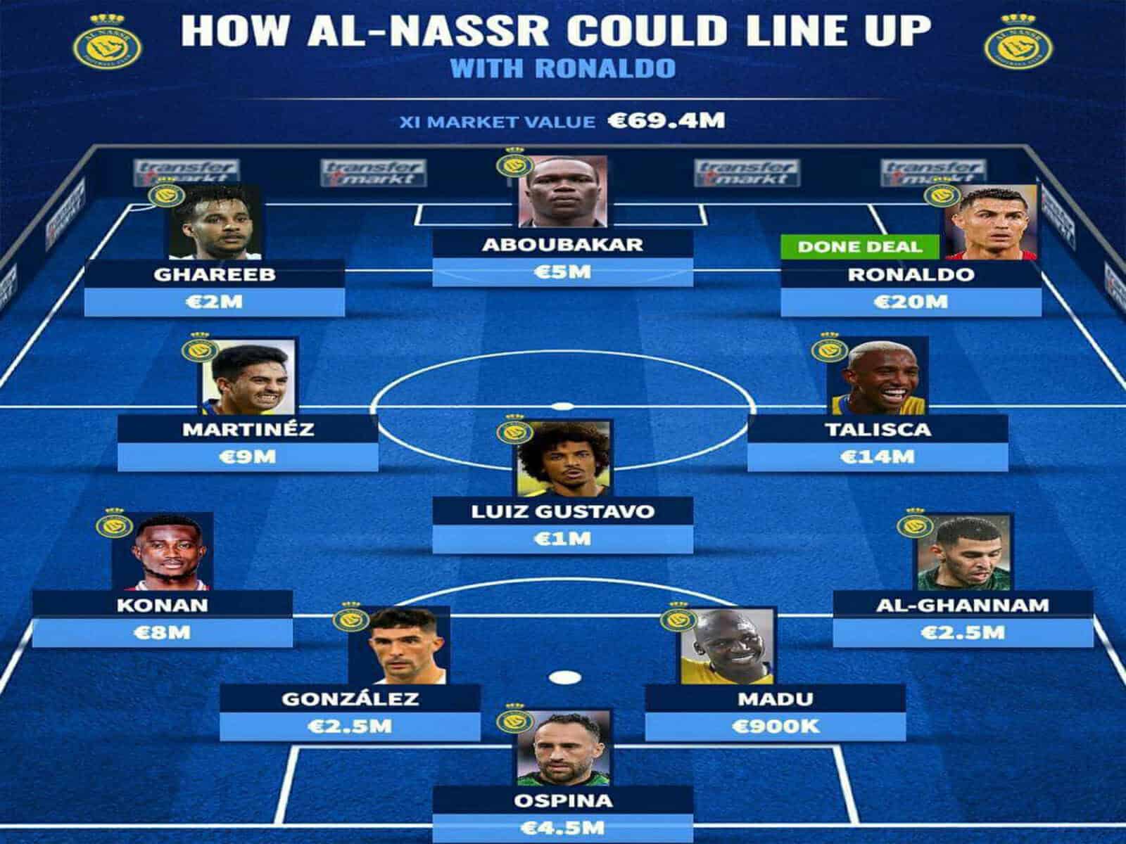 قيمة تشكيلة النصر السعودي بعد انضمام كريستيانو رونالدو