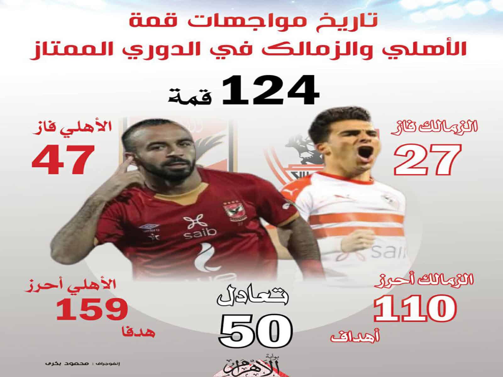 تاريخ مواجهات الأهلي والزمالك في الدوري المصري