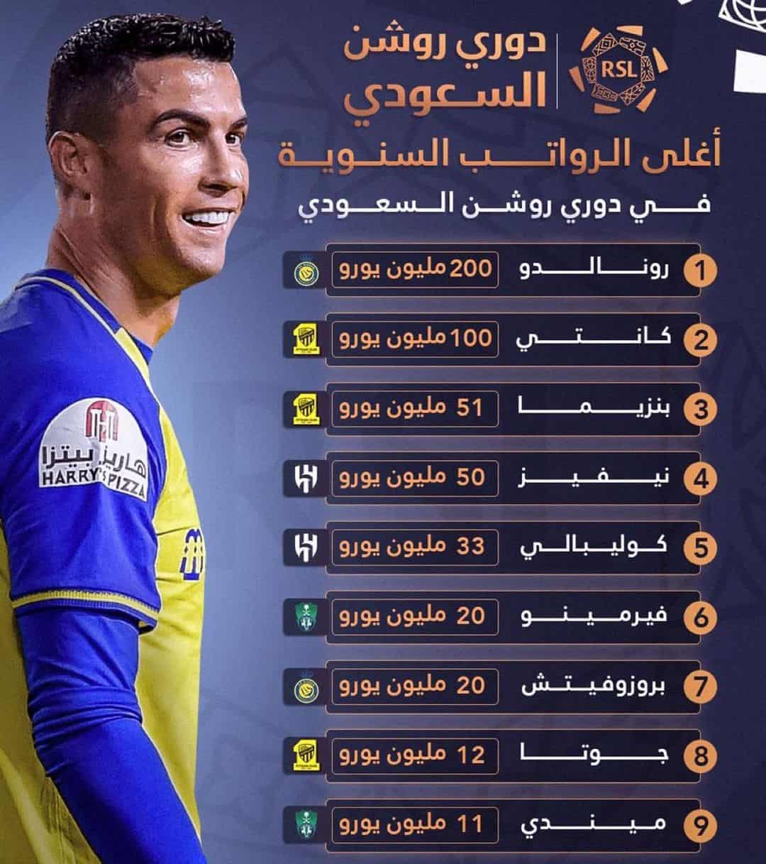 أغلى الرواتب السنوية في الدوري السعودي
